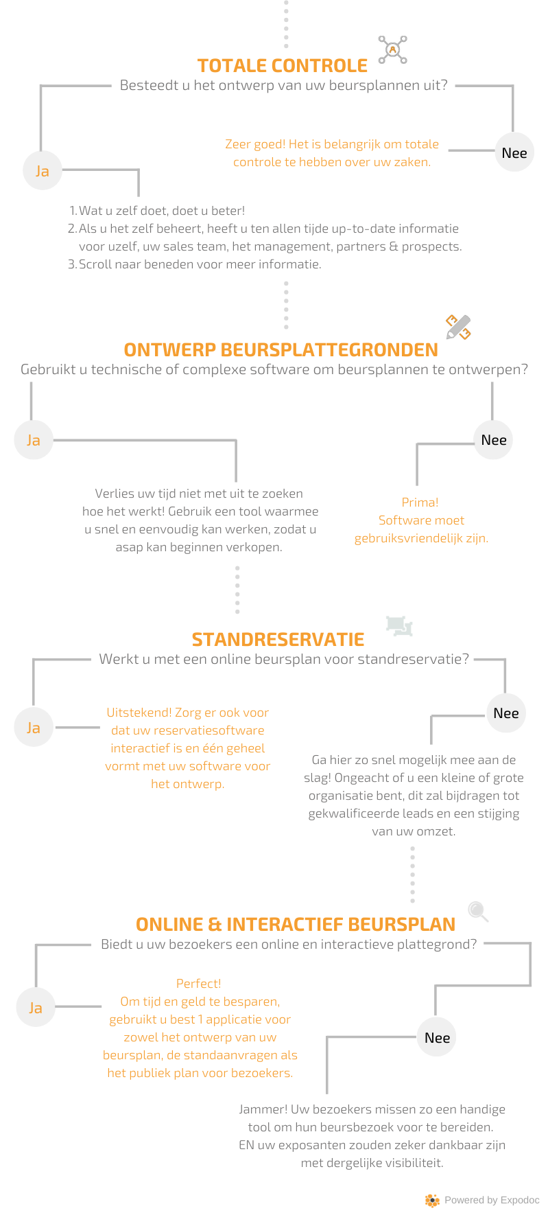Let's talk about...Exhibition Floor Plan: Design & Management | Expodoc